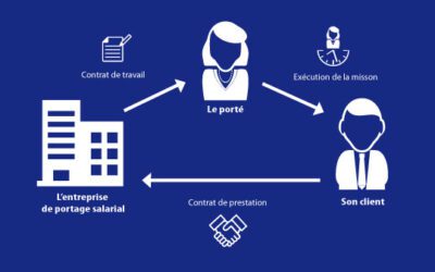 Comprendre le Statut de Portage Salarial en France pour les Freelances : Avantages, Risques et Comment Obtenir le Statut