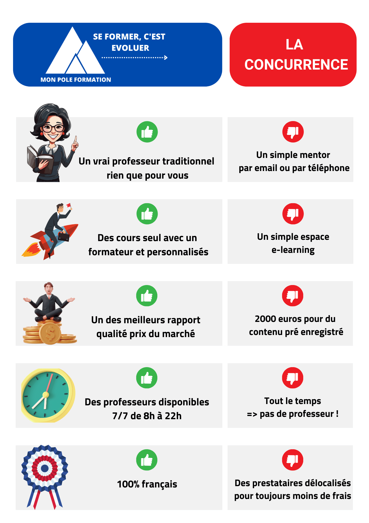 Nous Et La Concurrence Nous Et La Concurrence