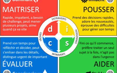 Méthode DISC, comment l’utiliser ?